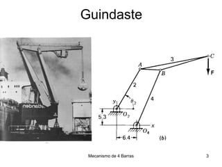 Mecanismo de 4 Barras
Guindaste
3
 