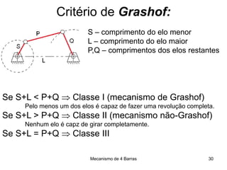 Mecanismo de 4 Barras
Critério de Grashof:
S – comprimento do elo menor
L – comprimento do elo maior
P,Q – comprimentos dos elos restantes
Se S+L < P+Q  Classe I (mecanismo de Grashof)
Pelo menos um dos elos é capaz de fazer uma revolução completa.
Se S+L > P+Q  Classe II (mecanismo não-Grashof)
Nenhum elo é capz de girar completamente.
Se S+L = P+Q  Classe III
30
 