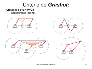 Mecanismo de 4 Barras
Critério de Grashof:
Classe III ( S+L = P+Q )
Configuração incerta
33
 