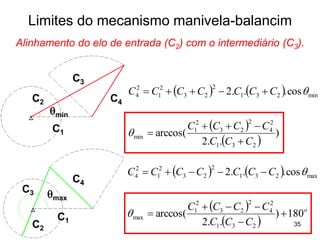 Mecanismo de 4 Barras
   
 
 
)
..2
arccos(
cos...2
231
2
4
2
23
2
1
min
min231
2
23
2
1
2
4
CCC
CCCC
CCCCCCC






C2
C3
C4
C1
C2
C3
C4
C1
   
 
 
o
CCC
CCCC
CCCCCCC
180)
..2
arccos(
cos...2
231
2
4
2
23
2
1
max
max231
2
23
2
1
2
4







min
max
Alinhamento do elo de entrada (C2) com o intermediário (C3).
35
Limites do mecanismo manivela-balancim
 
