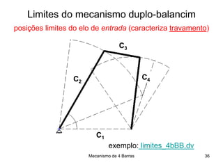 Mecanismo de 4 Barras
posições limites do elo de entrada (caracteriza travamento)
C1
C2
C3
C4
exemplo: limites_4bBB.dv
36
Limites do mecanismo duplo-balancim
 