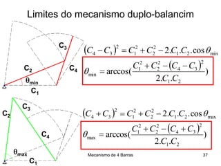 Mecanismo de 4 Barras
C1
C2
C3
C4
C1
C2
C3
C4
min
max
 
  )
..2
arccos(
cos...2
21
2
34
2
2
2
1
min
min21
2
2
2
1
2
34
CC
CCCC
CCCCCC





 
  )
..2
arccos(
cos...2
21
2
34
2
2
2
1
max
max21
2
2
2
1
2
34
CC
CCCC
CCCCCC





37
Limites do mecanismo duplo-balancim
 