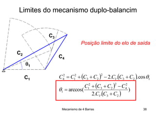 Mecanismo de 4 Barras
C1
C2
C3
C4
1
Posição limite do elo de saída
   
 
 
)
..2
arccos(
cos...2
231
2
4
2
23
2
1
1
1231
2
23
2
1
2
4
CCC
CCCC
CCCCCCC






38
Limites do mecanismo duplo-balancim
 