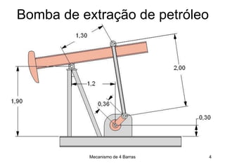 Mecanismo de 4 Barras
Bomba de extração de petróleo
4
 