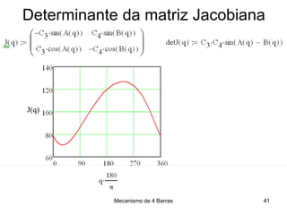 Mecanismo de 4 Barras
Determinante da matriz Jacobiana
41
J(q)
 