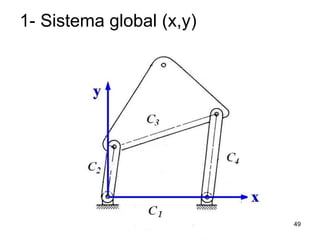 Mecanismo de 4 Barras
1- Sistema global (x,y)
49
 