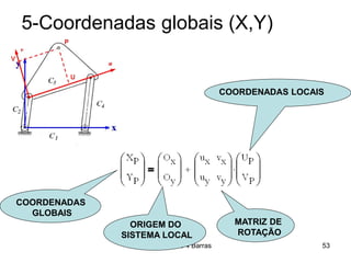 Mecanismo de 4 Barras
5-Coordenadas globais (X,Y)
COORDENADAS LOCAIS
MATRIZ DE
ROTAÇÃO
ORIGEM DO
SISTEMA LOCAL
COORDENADAS
GLOBAIS
53
 