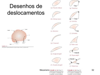 Mecanismo de 4 Barras
Desenhos de
deslocamentos
62
 