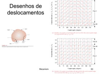 Mecanismo de 4 Barras
Desenhos de
deslocamentos
63
 