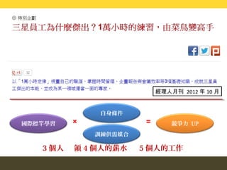 經理人月刊 2012 年 10 月


               自身條件
國際標竿學習    ×             =       競爭力 UP
              訓練供需媒合

   3 個人   領 4 個人的薪水    5 個人的工作
 