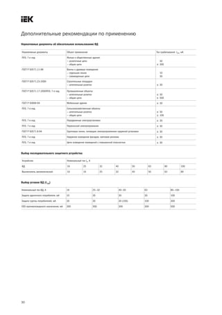Дополнительные рекомендации по применению
Нормативные документы об обязательном использовании ВД

Нормативные документы                 Объект применения                                                         Ток срабатывания I∆n, мА

ПУЭ, 7-е изд.                         Жилые и общественные здания:
                                      — розеточные цепи                                                           30
                                      — общие цепи                                                              ≤ 300
ГОСТ Р 50571.11-96                    Ванны и душевые помещения:
                                      — отдельная линия                                                           10
                                      — совмещенные цепи                                                          30
ГОСТ Р 50571.23-2000                  Строительные площадки:
                                      — штепсельные розетки                                                     ≤ 30

ГОСТ Р 50571.17-2000ПУЭ, 7-е изд.     Промышленные объекты:
                                      — штепсельные розетки                                                     ≤ 30
                                      — общие цепи                                                              ≤ 500
ГОСТ Р 50669-94                       Мобильные здания                                                          ≤ 30

ПУЭ, 7-е изд.                         Сельскохозяйственные объекты:
                                      — штепсельные розетки                                                     ≤ 30
                                      — общие цепи                                                              ≤ 100
ПУЭ, 7-е изд.                         Передвижные электроустановки                                              ≤ 30

ПУЭ, 7-е изд.                         Переносной электроприемник                                                ≤ 30

ГОСТ Р 50571.8-94                     Групповые линии, питающие электроприемники наружной установки             ≤ 30

ПУЭ, 7-е изд.                         Наружное освещение фасадов, световая реклама                              ≤ 30

ПУЭ, 7-е изд.                         Цепи освещения помещений с повышенной опасностью                          ≤ 30



Выбор последовательного защитного устройства

Устройство                            Номинальный ток In, А

ВД                                    16            25              32         40              50          63           80            100

Выключатель автоматический            10            16              25         32              40          50           63            80



Выбор уставки ВД (I∆n)

Номинальный ток ВД, А                 16                      25—32                 40—50             63                     80—100

Защита одиночного потребителя, мА     10                      30                    30                30                     100

Защита группы потребителей, мА        30                      30                    30 (100)          100                    300

УЗО противопожарного назначения, мА   300                     300                   300               300                    500




30
 