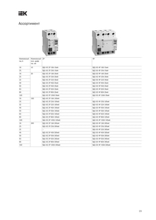 Ассортимент




Номинальный   Номинальный 2P                     4P
ток, А        откл. дифф.
              ток, мА

16            10          ВД1-63 2Р 16А 10мА     ВД1-63 4Р 16А 10мА
25                        ВД1-63 2Р 25А 10мА     ВД1-63 4Р 25А 10мА
16            30          ВД1-63 2Р 16А 30мА     ВД1-63 4Р 16А 30мА
25                        ВД1-63 2Р 25А 30мА     ВД1-63 4Р 25А 30мА
32                        ВД1-63 2Р 32А 30мА     ВД1-63 4Р 32А 30мА
40                        ВД1-63 2Р 40А 30мА     ВД1-63 4Р 40А 30мА
50                        ВД1-63 2Р 50А 30мА     ВД1-63 4Р 50А 30мА
63                        ВД1-63 2Р 63А 30мА     ВД1-63 4Р 63А 30мА
80                        ВД1-63 2Р 80А 30мА     ВД1-63 4Р 80А 30мА
100                       ВД1-63 2Р 100А 30мА    ВД1-63 4Р 100А 30мА
16            100         ВД1-63 2Р 16А 100мА    —
25                        ВД1-63 2Р 25А 100мА    ВД1-63 4Р 25А 100мА
32                        ВД1-63 2Р 32А 100мА    ВД1-63 4Р 32А 100мА
40                        ВД1-63 2Р 40А 100мА    ВД1-63 4Р 40А 100мА
50                        ВД1-63 2Р 50А 100мА    ВД1-63 4Р 50А 100мА
63                        ВД1-63 2Р 63А 100мА    ВД1-63 4Р 63А 100мА
80                        ВД1-63 2Р 80А 100мА    ВД1-63 4Р 80А 100мА
100                       ВД1-63 2Р 100А 100мА   ВД1-63 4Р 100А 100мА
16            300         ВД1-63 2Р 16А 300мА    ВД1-63 4Р 16А 300мА
25                        ВД1-63 2Р 25А 300мА    ВД1-63 4Р 25А 300мА
32                        —                      ВД1-63 4Р 32А 300мА
40                        ВД1-63 2Р 40А 300мА    ВД1-63 4Р 40А 300мА
50                        ВД1-63 2Р 50А 300мА    ВД1-63 4Р 50А 300мА
63                        ВД1-63 2Р 63А 300мА    ВД1-63 4Р 63А 300мА
80                        ВД1-63 2Р 80А 300мА    ВД1-63 4Р 80А 300мА
100                       ВД1-63 2Р 100А 300мА   ВД1-63 4Р 100А 300мА




                                                                        23
 