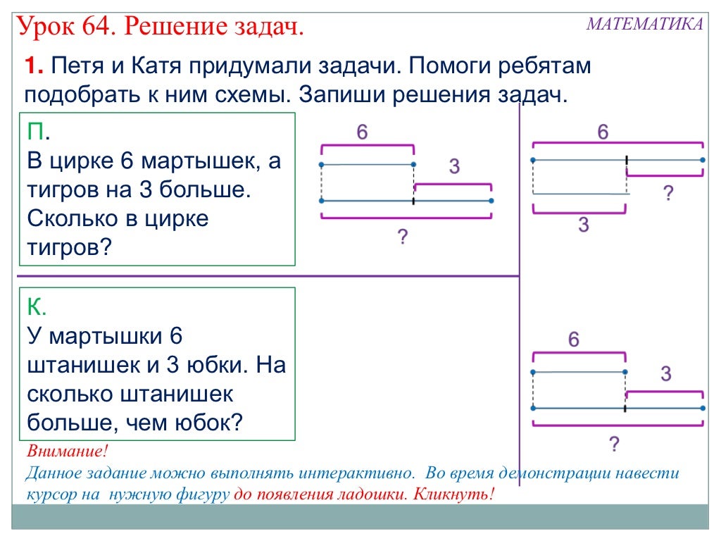 Практическое решение задач по математике. Схема решения задач 1 класс математика школа России. Схемы решения задач 1 класс. Схема решения задачи на сравнение 1 класс. Схемы задач 1 класс.