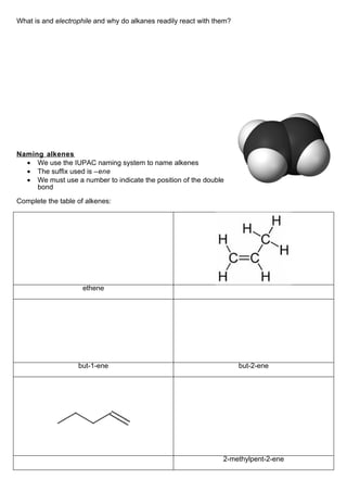 What is and electrophile and why do alkanes readily react with them?




Naming alkenes
  • We use the IUPAC naming system to name alkenes
  • The suffix used is –ene
  • We must use a number to indicate the position of the double
     bond

Complete the table of alkenes:




                    ethene




                   but-1-ene                                           but-2-ene




                                                                 2-methylpent-2-ene
 