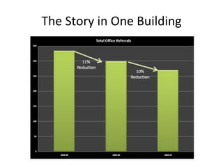 The Story in One Building Newcomer, 2008 