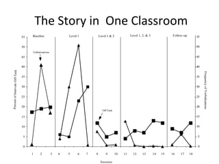 The Story in  One Classroom 