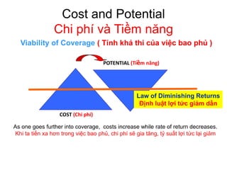 Cost and Potential
Chi phí và Tiềm năng
Viability of Coverage ( Tính khả thi của việc bao phủ )
Law of Diminishing Returns
Định luật lợi tức giảm dần
POTENTIAL (Tiềm năng)
COST (Chi phí)
As one goes further into coverage, costs increase while rate of return decreases.
Khi ta tiến xa hơn trong việc bao phủ, chi phí sẽ gia tăng, tỷ suất lợi tức lại giảm
 