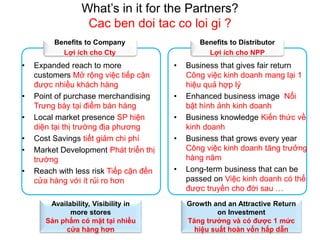 What’s in it for the Partners?
Cac ben doi tac co loi gi ?
• Expanded reach to more
customers Mở rộng việc tiếp cận
được nhiều khách hàng
• Point of purchase merchandising
Trưng bày tại điểm bán hàng
• Local market presence SP hiện
diện tại thị trường địa phương
• Cost Savings tiết giảm chi phí
• Market Development Phát triển thị
trường
• Reach with less risk Tiếp cận đến
cửa hàng với ít rủi ro hơn
• Business that gives fair return
Công việc kinh doanh mang lại 1
hiệu quả hợp lý
• Enhanced business image Nổi
bật hình ảnh kinh doanh
• Business knowledge Kiến thức về
kinh doanh
• Business that grows every year
Công việc kinh doanh tăng trưởng
hàng năm
• Long-term business that can be
passed on Việc kinh doanh có thể
được truyền cho đời sau …
Benefits to Distributor
Lợi ích cho NPP
Benefits to Company
Lợi ích cho Cty
Availability, Visibility in
more stores
Sản phẩm có mặt tại nhiều
cửa hàng hơn
Growth and an Attractive Return
on Investment
Tăng trưởng và có được 1 mức
hiệu suất hoàn vốn hấp dẫn
 