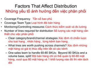Factors That Affect Distribution
Những yếu tố ảnh hưởng đến việc phân phối
• Coverage Frequency Tần số bao phủ
• Coverage Team Type Loại hình đội bán hàng
• Monitoring/Controlling measures Cách thức kiểm soát và đo lường
• Number of lines required for distribution Số lượng các mặt hàng cần
thiết cho việc phân phối
– Clear category/brand/channel strategies Xác định rõ chiến lược
cho loai hang , nhãn hàng , từng kênh ban hang .
– What lines are worth pushing across channels? Xác định những
mặt hàng có giá trị thúc đẩy trên tất cả các kênh
– One sales team to handle 60-80 SKUs; Beyond 80 SKUs and a
volume base, split! Đội bán hàng chỉ có thể quản lý 60-80 mặt
hàng, vượt qua 80 mặt hàng và 1 khối lượng nào đó thì nên tách
đôi
 