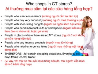 Who shops in GT stores?
Ai thường mua sắm tại các cửa hàng tổng hợp?
• People who want convenience (những người cần sự tiện lợi)
• People who buy very frequently (những người mua thường xuyên)
• People with shoe-string budgets (người có ngân sách hạn chế)
• People who need individual units or small packs (người cần mua
theo đơn vị nhỏ nhất, hoặc gói nhỏ)
• People in places where there are no MT stores (người ở nơi không
có cửa hàng hiện đại)
• People who buy impulse products (người mua tùy hứng)
• People who need emergency items (người mua những mặt hàng
dùng gấp)
• THEREFORE…for certain shopping occasions, Everybody still
buys from General Trade!
• (Vì vậy, với mot so nhu cầu mua hàng nào đó, mọi người vẫn mua
sắm ở kênh tổng hợp)
 