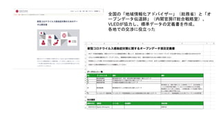 全国の「地域情報化アドバイザー」（総務省）と「オ
ープンデータ伝道師」（内閣官房IT総合戦略室）、
VLEDが協力し、標準データの定義書を作成。
各地での交渉に役立った
 