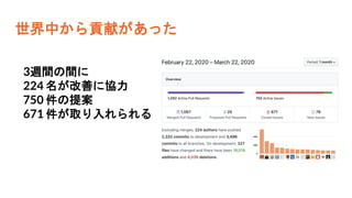 世界中から貢献があった
3週間の間に
224 名が改善に協力
750 件の提案
671 件が取り入れられる
 