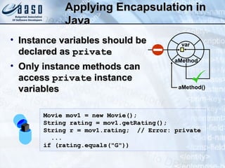 Applying Encapsulation inApplying Encapsulation in
JavaJava
• Instance variables should beInstance variables should be
declared asdeclared as privateprivate
• Only instance methods canOnly instance methods can
accessaccess privateprivate instanceinstance
variablesvariables
Movie mov1 = new Movie();Movie mov1 = new Movie();
String rating = mov1.getRating();String rating = mov1.getRating();
String r = mov1.rating; // Error: privateString r = mov1.rating; // Error: private
......
if (rating.equals("G"))if (rating.equals("G"))
var
aMethod
aMethod()
 