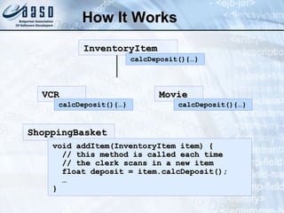 ShoppingBasketShoppingBasket
void addItem(InventoryItem item) {void addItem(InventoryItem item) {
// this method is called each time// this method is called each time
// the clerk scans in a new item// the clerk scans in a new item
float deposit = item.calcDeposit();float deposit = item.calcDeposit();
……
}}
InventoryItemInventoryItem
VCRVCR MovieMovie
calcDeposit(){…}calcDeposit(){…}
calcDeposit(){…}calcDeposit(){…}calcDeposit(){…}calcDeposit(){…}
How It WorksHow It Works
 