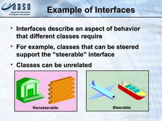 Example of InterfacesExample of Interfaces

Interfaces describe an aspect of behaviorInterfaces describe an aspect of behavior
that different classes requirethat different classes require

For example, classes that can be steeredFor example, classes that can be steered
support the “steerable” interfacesupport the “steerable” interface

Classes can be unrelatedClasses can be unrelated
SteerableNonsteerable
 
