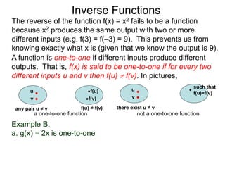 Example B.
a. g(x) = 2x is one-to-one
Inverse Functions
u f(u)
v f(v)
f(u) = f(v)
a one-to-one function
u
v
not a one-to-one function
The reverse of the function f(x) = x2 fails to be a function
because x2 produces the same output with two or more
different inputs (e.g. f(3) = f(–3) = 9). This prevents us from
knowing exactly what x is (given that we know the output is 9).
there exist u = v
such that
f(u)=f(v)
A function is one-to-one if different inputs produce different
outputs. That is, f(x) is said to be one-to-one if for every two
different inputs u and v then f(u)  f(v). In pictures,
any pair u = v
 