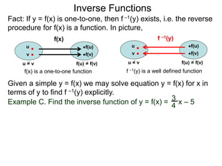 Fact: If y = f(x) is one-to-one, then f –1(y) exists, i.e. the reverse
procedure for f(x) is a function. In picture,
Inverse Functions
Given a simple y = f(x) we may solve equation y = f(x) for x in
terms of y to find f –1(y) explicitly.
Example C. Find the inverse function of y = f(x) = x – 5
3
4
f(u)
v f(v)
u = v f(u) = f(v)
f(x) is a one-to-one function
u f(u)
v f(v)
u = v f(u) = f(v)
f –1(y) is a well defined function
f –1(y)f(x)
u
 