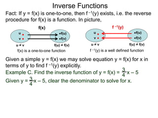 Fact: If y = f(x) is one-to-one, then f –1(y) exists, i.e. the reverse
procedure for f(x) is a function. In picture,
Inverse Functions
Given a simple y = f(x) we may solve equation y = f(x) for x in
terms of y to find f –1(y) explicitly.
Example C. Find the inverse function of y = f(x) = x – 5
Given y = x – 5, clear the denominator to solve for x.3
4
3
4
f(u)
v f(v)
u = v f(u) = f(v)
f(x) is a one-to-one function
u f(u)
v f(v)
u = v f(u) = f(v)
f –1(y) is a well defined function
f –1(y)f(x)
u
 