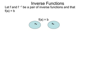 Inverse Functions
Let f and f –1 be a pair of inverse functions and that
f(a) = b
ba
f(a) = b
 