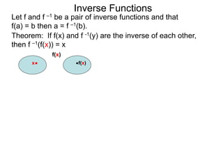 Inverse Functions
Theorem: If f(x) and f -1(y) are the inverse of each other,
then f –1(f(x)) = x
Let f and f –1 be a pair of inverse functions and that
f(a) = b then a = f –1(b).
f(x)x
f(x)
 