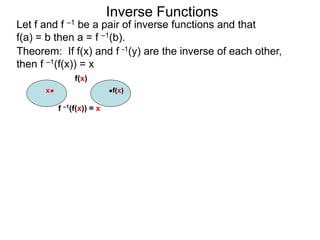 Inverse Functions
Theorem: If f(x) and f -1(y) are the inverse of each other,
then f –1(f(x)) = x
Let f and f –1 be a pair of inverse functions and that
f(a) = b then a = f –1(b).
f(x)
f –1(f(x)) = x
x
f(x)
 
