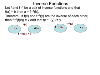 Inverse Functions
Theorem: If f(x) and f -1(y) are the inverse of each other,
then f –1(f(x)) = x and that f(f –1 (y)) = y.
Let f and f –1 be a pair of inverse functions and that
f(a) = b then a = f –1(b).
f(x)
f –1(f(x)) = x
x
f(x)
y
f –1(y)
f –1(y)
 