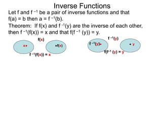 Inverse Functions
Theorem: If f(x) and f -1(y) are the inverse of each other,
then f –1(f(x)) = x and that f(f –1 (y)) = y.
Let f and f –1 be a pair of inverse functions and that
f(a) = b then a = f –1(b).
f(x)
f –1(f(x)) = x
x
f(x) f –1(y)
f(f–1 (y) = y
f –1(y) y
 