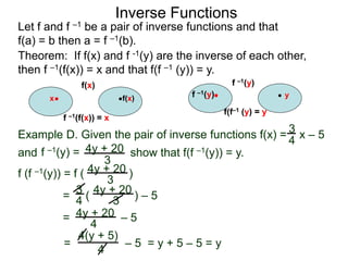 Inverse Functions
Theorem: If f(x) and f -1(y) are the inverse of each other,
then f –1(f(x)) = x and that f(f –1 (y)) = y.
Let f and f –1 be a pair of inverse functions and that
f(a) = b then a = f –1(b).
Example D. Given the pair of inverse functions f(x) = x – 5
and show that f(f –1(y)) = y.
f (f –1(y)) = f ( )
= ( ) – 5
= – 5
3
4
f –1(y) = 4y + 20
3
4y + 20
3
4y + 20
3
4y + 20
4
4(y + 5)
4
= – 5 = y + 5 – 5 = y
3
4
f(x)
f –1(f(x)) = x
x
f(x) f –1(y)
f(f–1 (y) = y
f –1(y) y
 