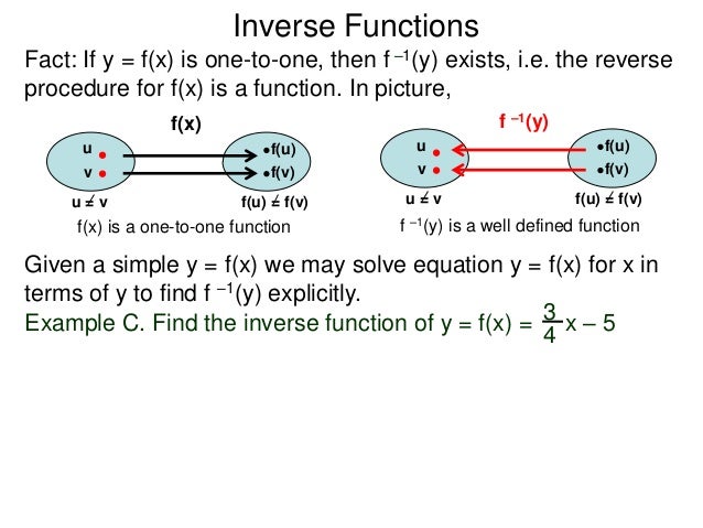 1 6 Inverse Function Optional