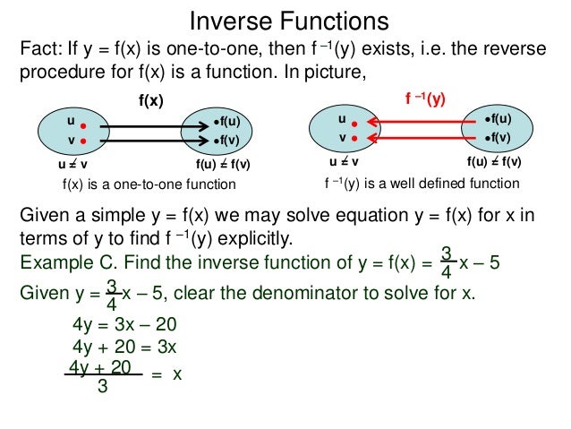 1 6 Inverse Function Optional