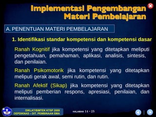 Ranah Kognitif  jika kompetensi yang ditetapkan meliputi pengetahuan, pemahaman, aplikasi, analisis, sintesis,  dan penilaian. Ranah Psikomotorik  jika kompetensi yang ditetapkan meliputi gerak awal, semi rutin, dan rutin. Ranah Afektif (Sikap)  jika kompetensi yang ditetapkan meliputi pemberian respons, apresiasi, penilaian, dan internalisasi. Identifikasi standar kompetensi dan kompetensi dasar PENENTUAN MATERI PEMBELAJARAN Implementasi Pengembangan Materi Pembelajaran 