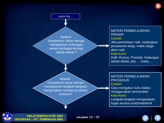 MATERI PEMBELAJARAN PRINSIP Contoh: Jika permintaan naik, sedangkan penawaran tetap, maka harga akan naik Kata kunci: Dalil, Rumus, Postulat, Hubungan sebab akibat, jika … maka…. Apakah  kompetensi dasar berupa menjelaskan langkah-langkah mengerjakan sesuatu prosedur tertentu? MATERI PEMBELAJARAN  PROSEDUR Contoh: Cara mengukur suhu badan menggunakan termometer Kata kunci:   Langkah-langkah mengerjakan  tugas secara urut/prosedural LANJUTAN … Apakah  kompetensi dasar berupa menjelaskan hubungan antara berbagai konsep sebab akibat ? 