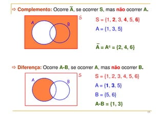 15



 Diferença: Ocorre A-B, se ocorrer A, mas não ocorrer B.
S = {1, 2, 3, 4, 5, 6}
A = {1, 3, 5}
B = {5, 6}
A-B = {1, 3}
S = {1, 2, 3, 4, 5, 6}
A = {1, 3, 5}
A = Ac = {2, 4, 6}



 Complemento: Ocorre A, se ocorrer S, mas não ocorrer A.
 
