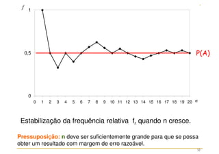 32
0
0,5
1
0 1 2 3 4 5 6 7 8 9 10 11 12 13 14 15 16 17 18 19 20 n
f
P(A)
Estabilização da frequência relativa fr quando n cresce.
Pressuposição: n deve ser suficientemente grande para que se possa
obter um resultado com margem de erro razoável.
 