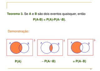 39
Teorema 3. Se A e B são dois eventos quaisquer, então
P(A-B) = P(A)-P(A∩
∩
∩
∩B).
P(A) −
−
−
− P(A∩
∩
∩
∩B) = P(A−
−
−
−B)
Demonstração:
 
