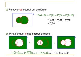 43
b) P(chover ou ocorrer um acidente)
c) P(não chover e não ocorrer acidente)
P(A∪B) = P(A) + P(B) – P(A∩B)
= 0,18 + 0,28 – 0,08
= 0,38
∩
∩
∩
∩ =
P(A∩B) = P(A∪B) = 1 – P(A∪B) = 1 – 0,38 = 0,62
 