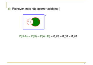 44
d) P(chover, mas não ocorrer acidente )
P(B-A) = P(B) – P(A∩B) = 0,28 – 0,08 = 0,20
 