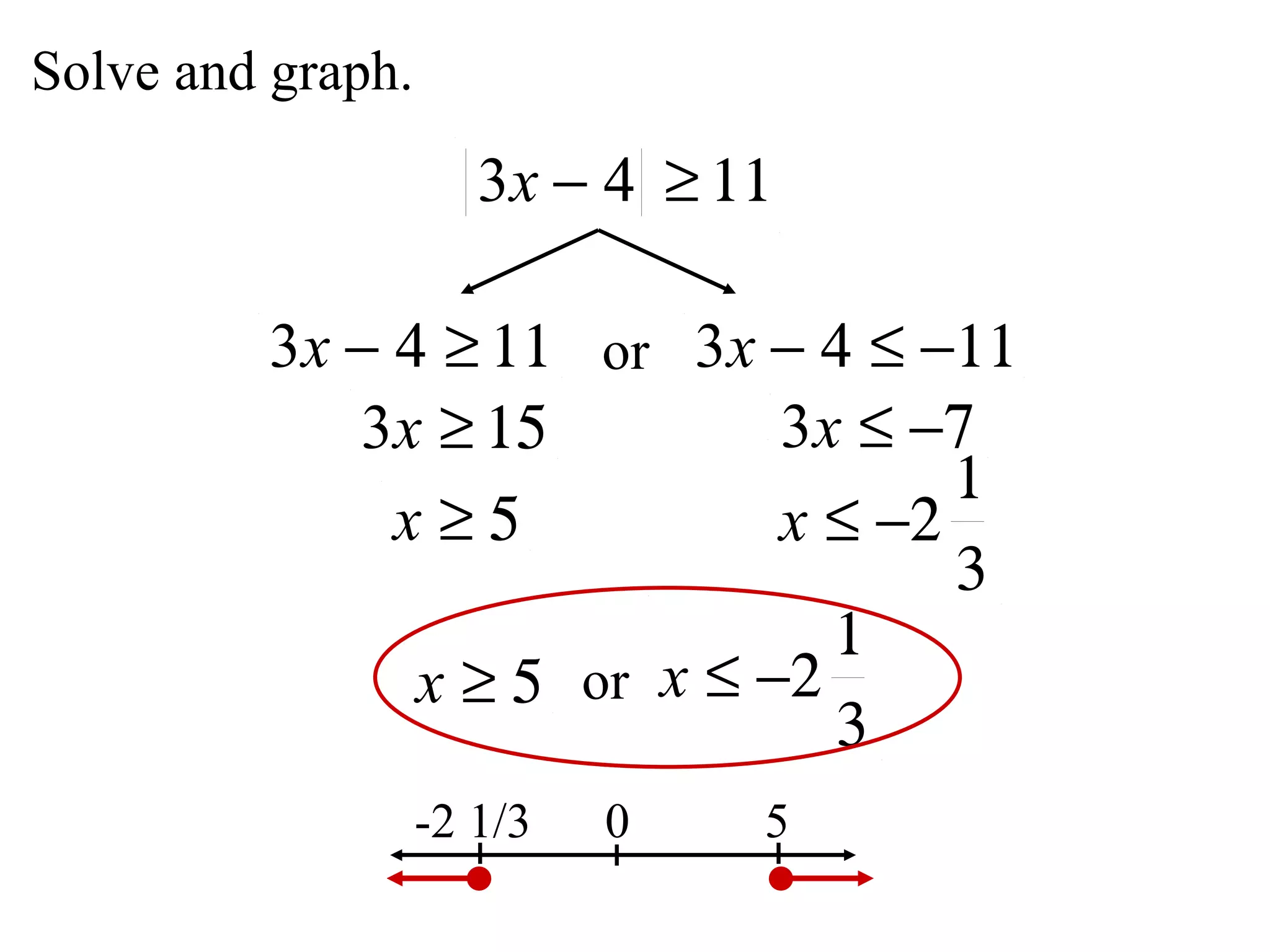 Solve and graph. or or -2 1/3 0 5