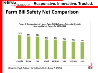 Responsive. Innovative. Trusted.

Farm Bill Safety Net Comparison

UniversityCarlNebraska–Lincoln June 7, 2013.
Source: of Zulauf, farmdocDAILY,

 