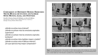 ¿dónde se activa mas el dorsal?
¿dónde se activan más los erectores espinales
superiores?
¿dónde se activan más los erectores espinales
lumbares?
¿dónde se activa más el glúteo mayor y medio?
¿dónde se activa más el oblicuo interno?
¿En que ejercicio hay mayor compresión?
 